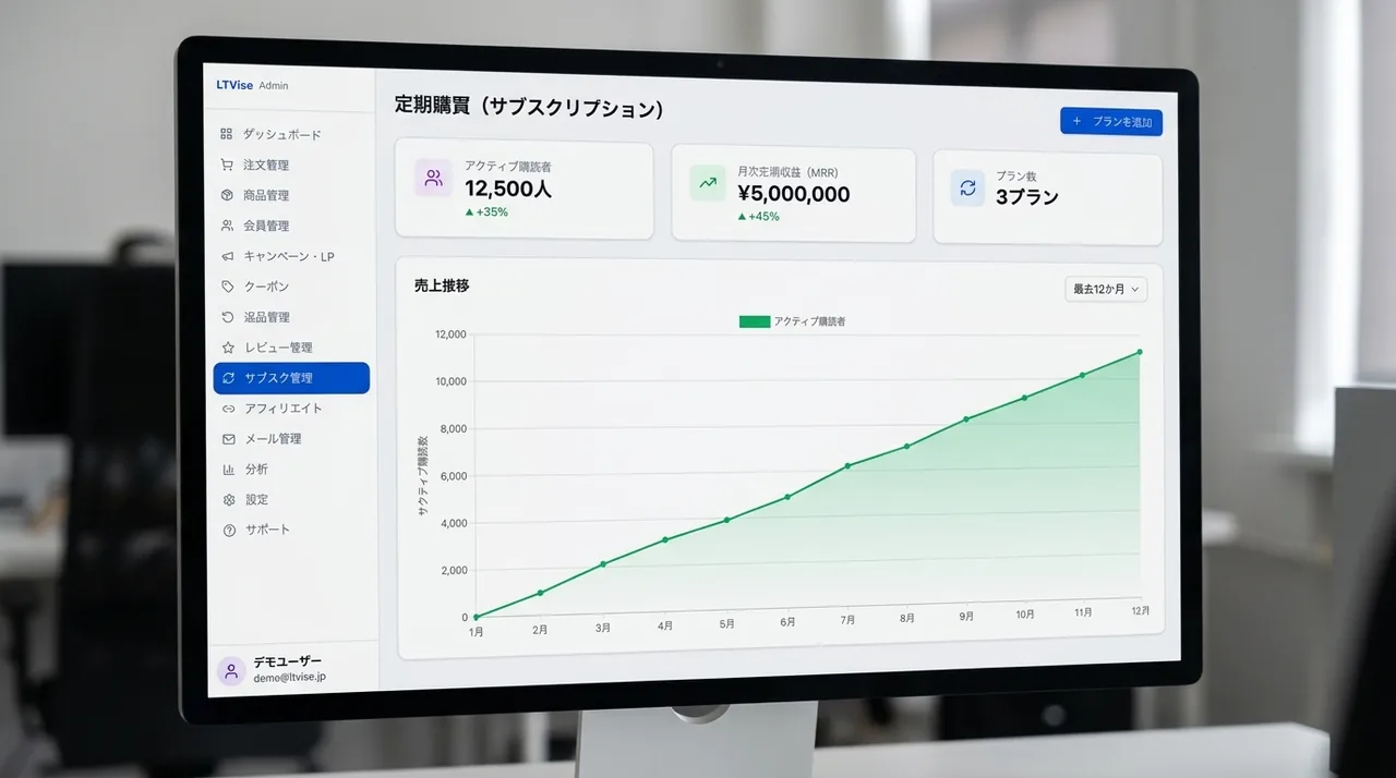 LTVise 管理画面:定期購買(サブスク)のMRR・売上推移